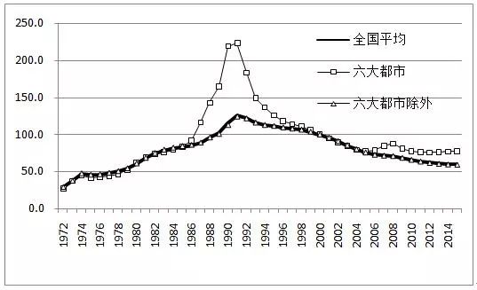 房地产泡沫是怎么破灭的？