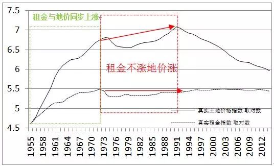 房地产泡沫是怎么破灭的？