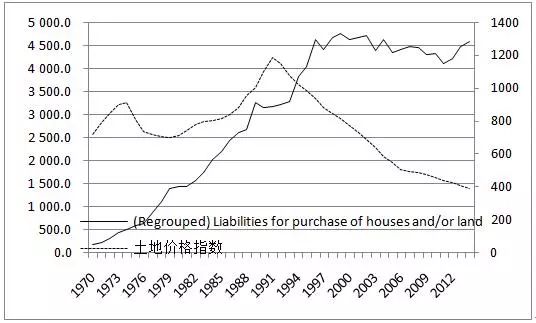 房地产泡沫是怎么破灭的？