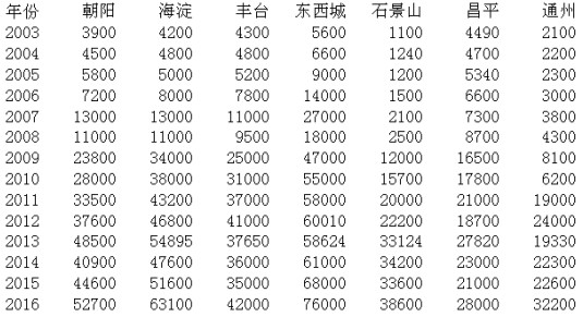 智客专访 | 张一夫 ：房地产依赖仍在，短期内难以下行！