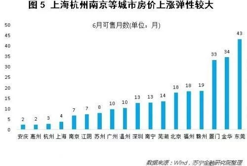 2018年下半年，楼市怎么走？