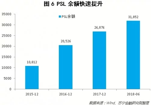2018年下半年，楼市怎么走？