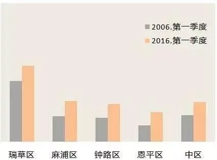 房地产税要来了，房价会降吗？