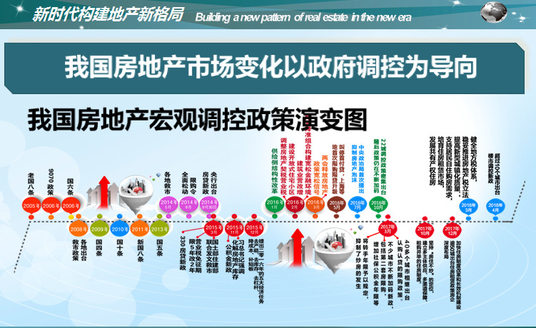 楼市新政新视点 著名地产专家郭井立：中央下决心治理楼市，大限将至！ 楼市20年高歌猛进，拐点真的来了吗？