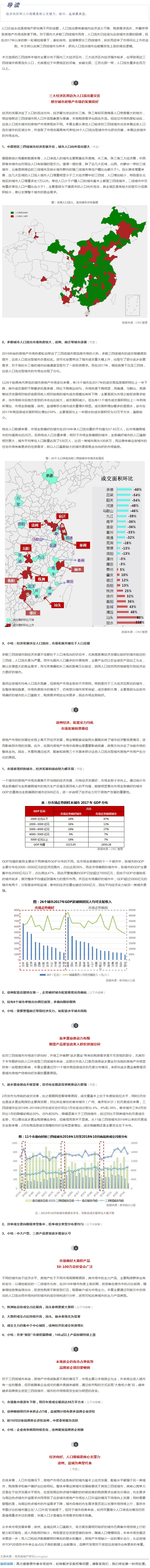 人口持续流出，这些城市房地产为何还能蓬勃发展