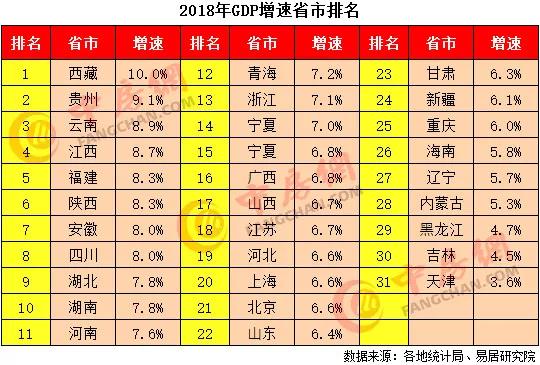 哪个城市对房地产依赖程度最高？最新报告来了