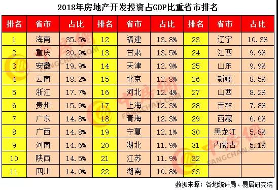 哪个城市对房地产依赖程度最高？最新报告来了