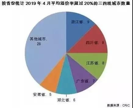 土地成交量价齐升！这些三四线城市迎来新的发展机会