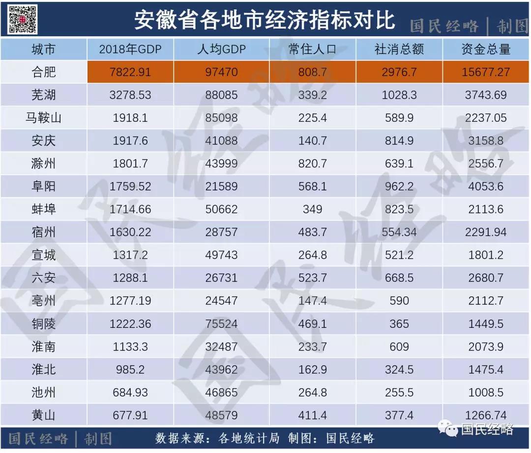 国家战略长三角一体化，上海、南京、合肥占据什么位置？