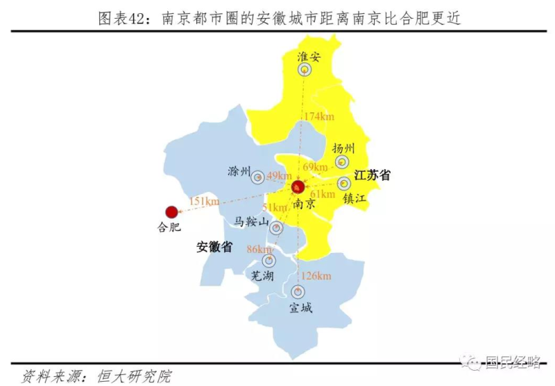 国家战略长三角一体化，上海、南京、合肥占据什么位置？