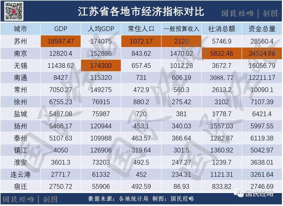 国家战略长三角一体化，上海、南京、合肥占据什么位置？