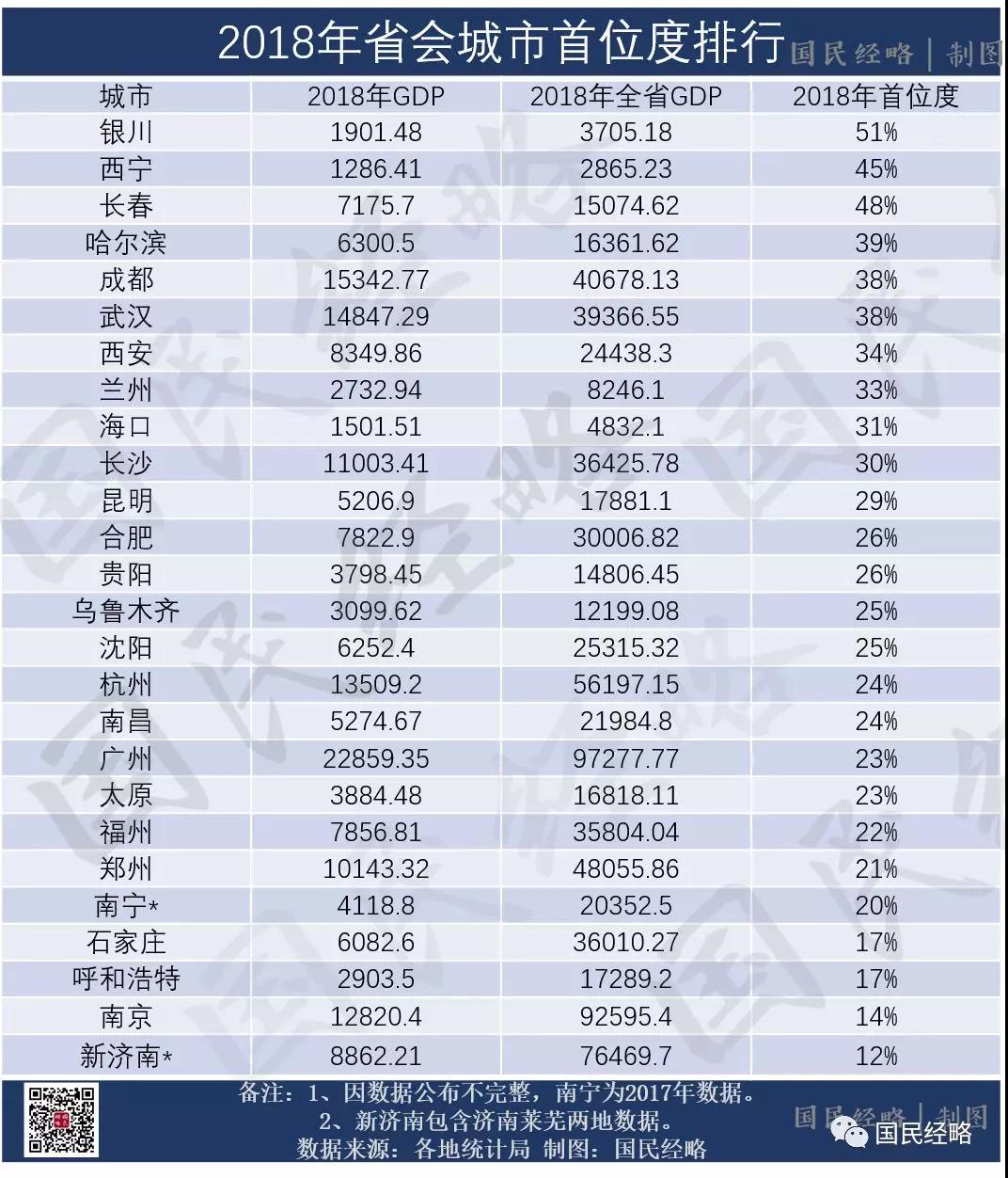 国家战略长三角一体化，上海、南京、合肥占据什么位置？
