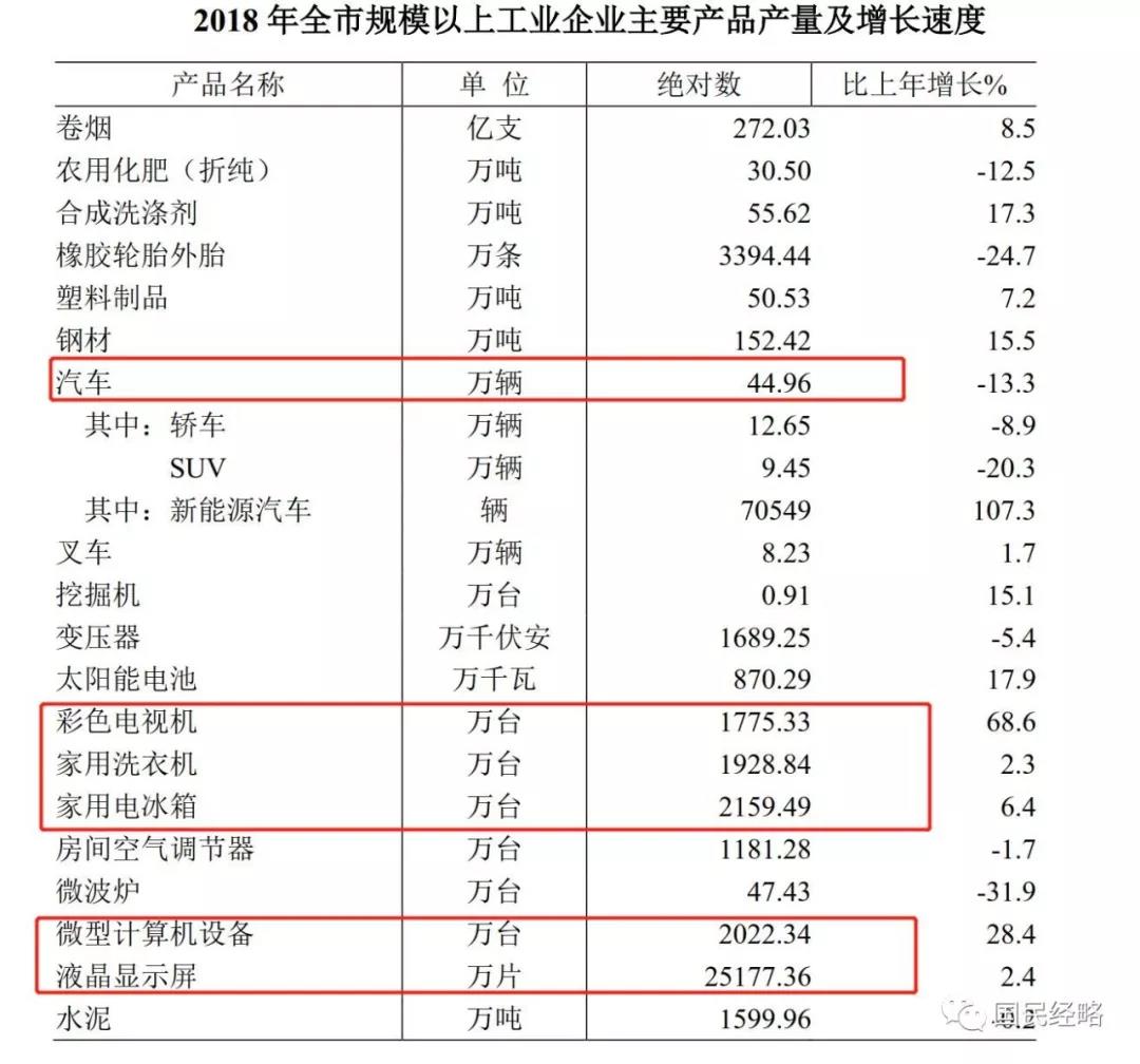 国家战略长三角一体化，上海、南京、合肥占据什么位置？