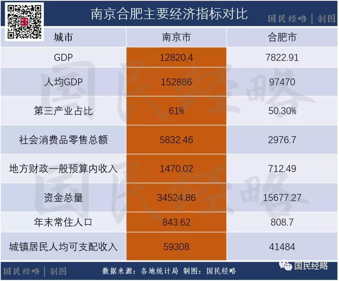 国家战略长三角一体化，上海、南京、合肥占据什么位置？