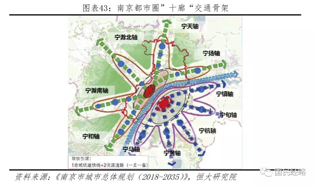 国家战略长三角一体化，上海、南京、合肥占据什么位置？