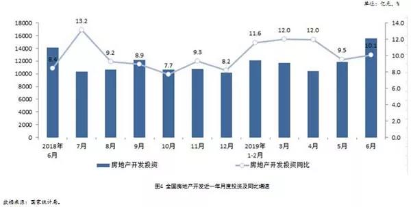 市场步入降温通道，多数行业指标持续回落｜中房研协