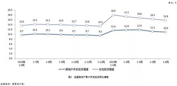 市场步入降温通道，多数行业指标持续回落｜中房研协