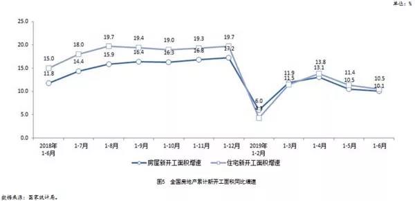 市场步入降温通道，多数行业指标持续回落｜中房研协