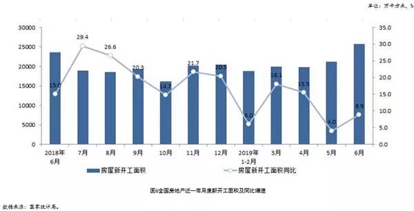 市场步入降温通道，多数行业指标持续回落｜中房研协