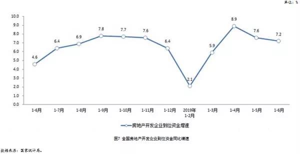市场步入降温通道，多数行业指标持续回落｜中房研协