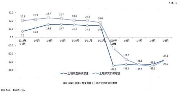 市场步入降温通道，多数行业指标持续回落｜中房研协
