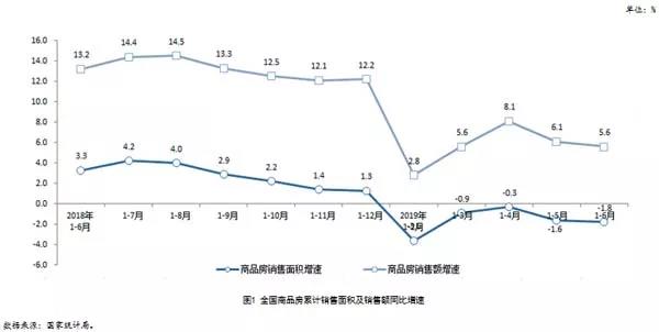 市场步入降温通道，多数行业指标持续回落｜中房研协