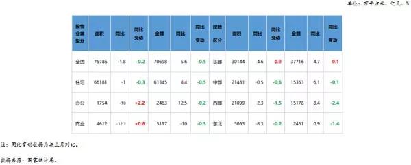 市场步入降温通道，多数行业指标持续回落｜中房研协
