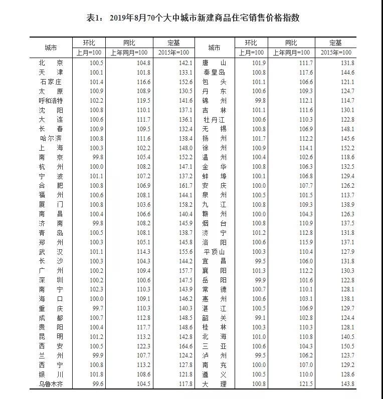 10城新房降温，北京二手房价明显降了，楼市“新周期”来了？