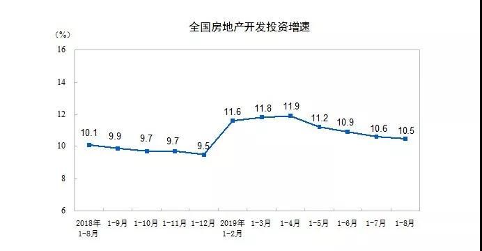 10城新房降温，北京二手房价明显降了，楼市“新周期”来了？