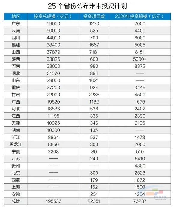 50万亿元！基建救市计划版图来了，2020年计划投资规模近8万亿！