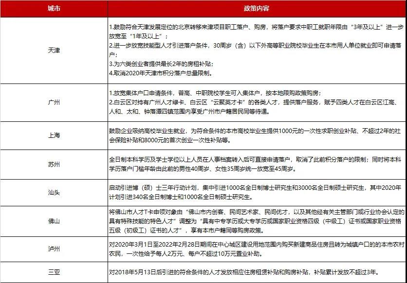 全国房地产政策变动监测报告（2020年3月）