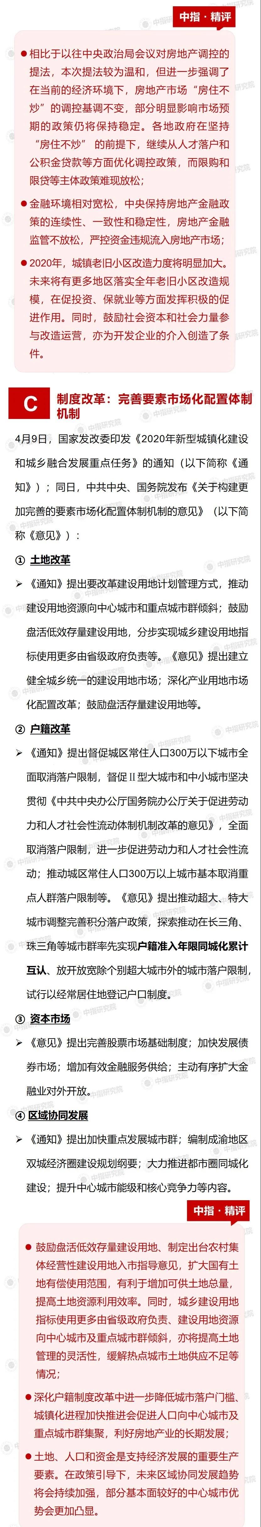 2020年4月 | 中指百城楼市·政策精读