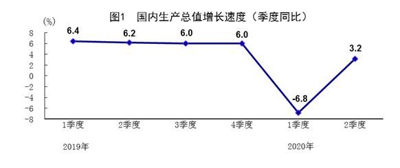 GDP反弹，降息落空，楼市从严！释放了什么信号？