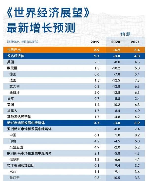 GDP反弹，降息落空，楼市从严！释放了什么信号？