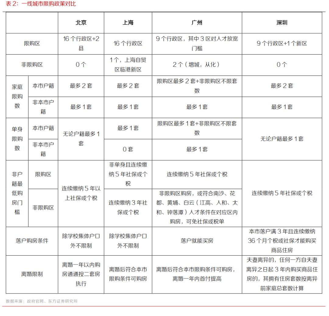 GDP反弹，降息落空，楼市从严！释放了什么信号？