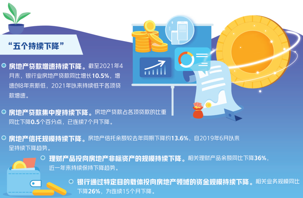 5个持续下降！8年新低！房地产贷款，接下来怎么走？