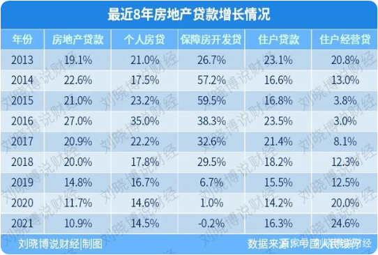 5个持续下降！8年新低！房地产贷款，接下来怎么走？