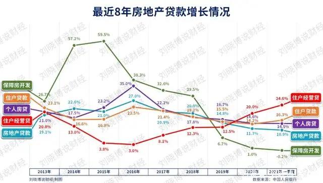 5个持续下降！8年新低！房地产贷款，接下来怎么走？